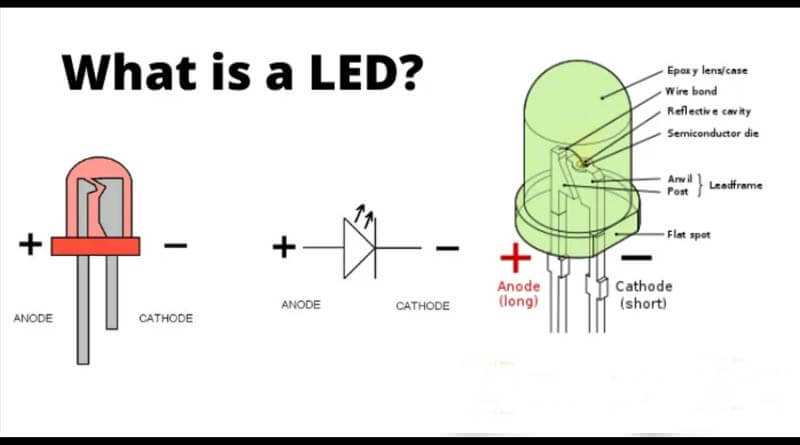 LED meaning in hindi